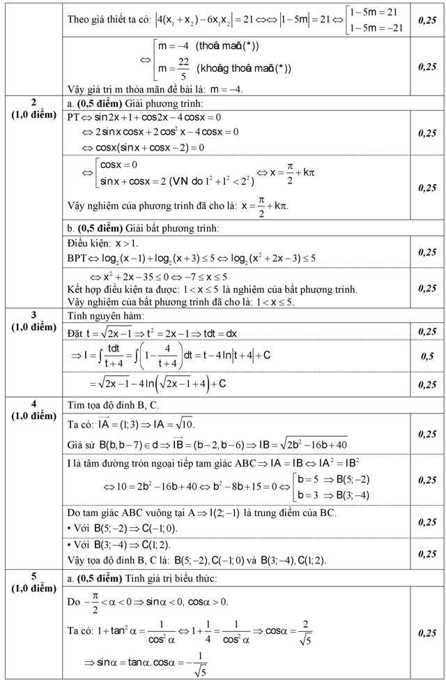 Đáp án đề thi thử THPT Quốc gia năm 2016 môn Toán