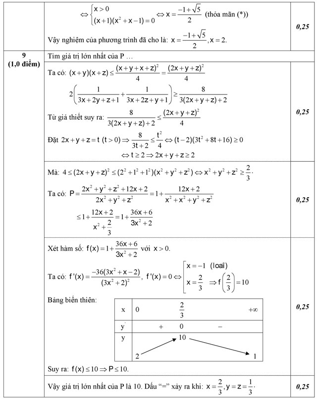 Đáp án đề thi thử THPT Quốc gia năm 2016 môn Toán