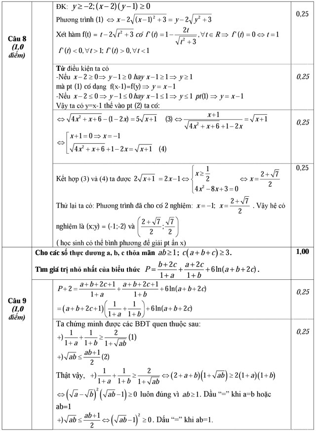 Đáp án đề thi thử THPT Quốc gia năm 2016 môn Toán Đáp án đề thi thử THPT Quốc gia năm 2016 môn Toán