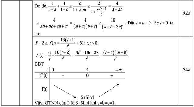 Đáp án đề thi thử THPT Quốc gia năm 2016 môn Toán Đáp án đề thi thử THPT Quốc gia năm 2016 môn Toán