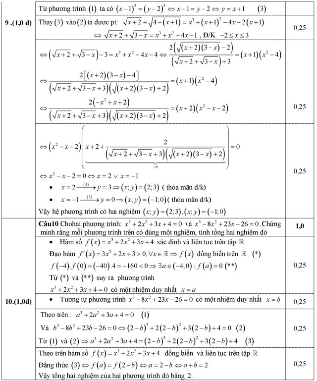 Đáp án đề thi thử THPT Quốc gia 2016 môn Toán