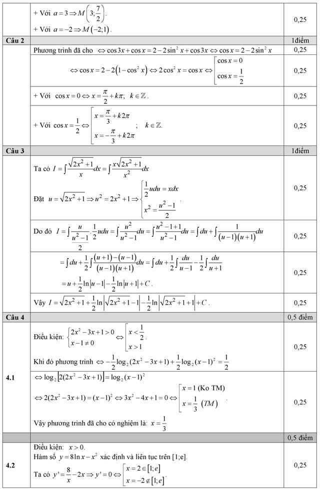 Đáp án đề thi thử THPT Quốc gia môn Toán năm 2016