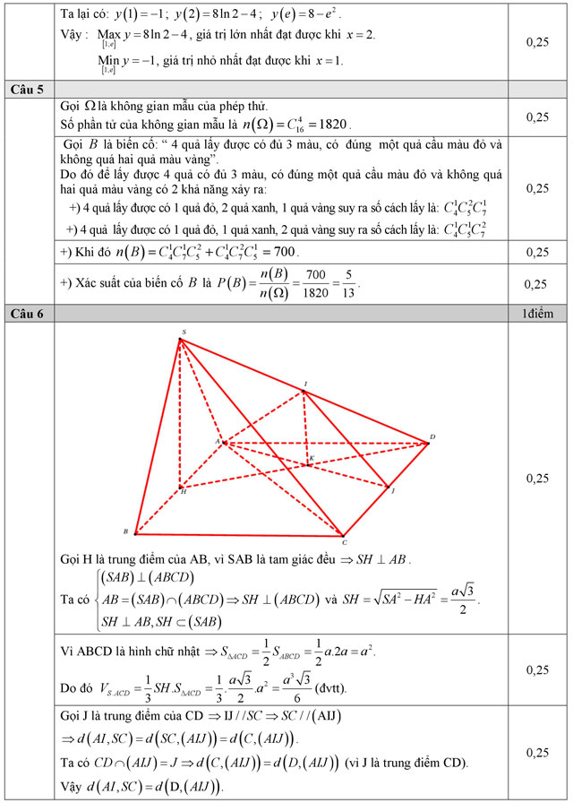 Đáp án đề thi thử THPT Quốc gia môn Toán năm 2016