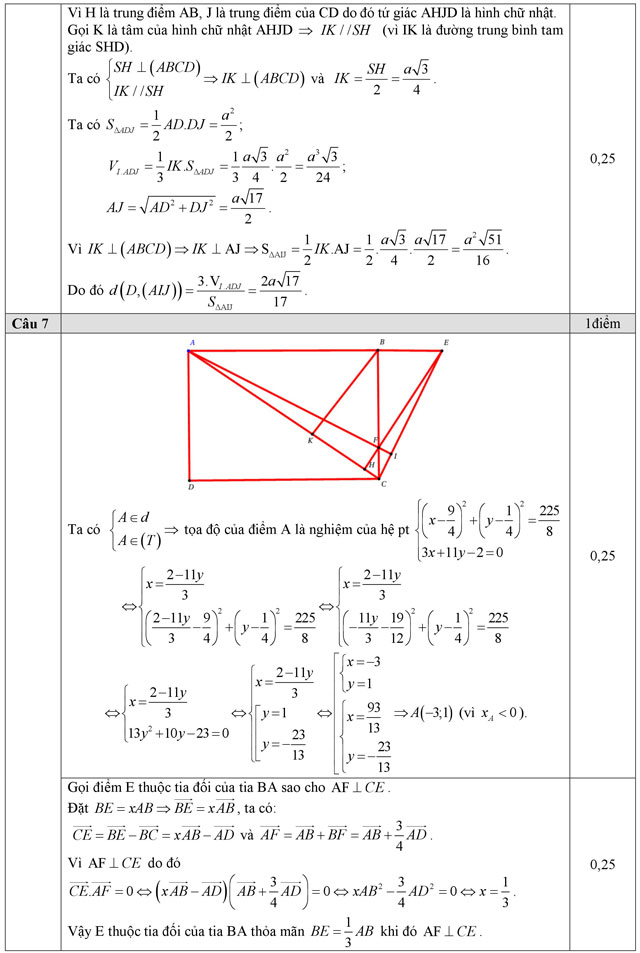 Đáp án đề thi thử THPT Quốc gia môn Toán năm 2016