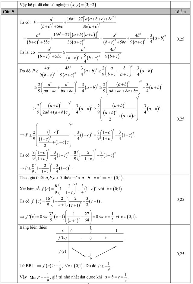 Đáp án đề thi thử THPT Quốc gia môn Toán năm 2016