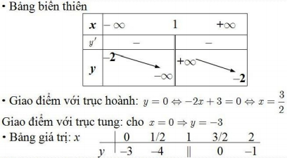 Đề thi thử THPT Quốc gia 2016 môn Toán có đáp án