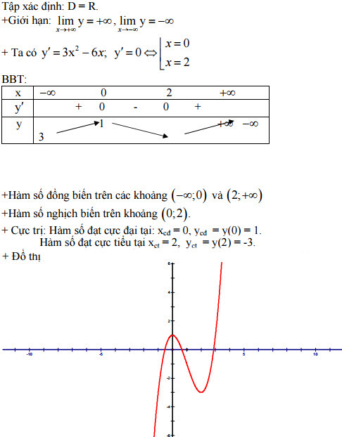 Đề thi thử THPT Quốc gia môn toán năm 2016