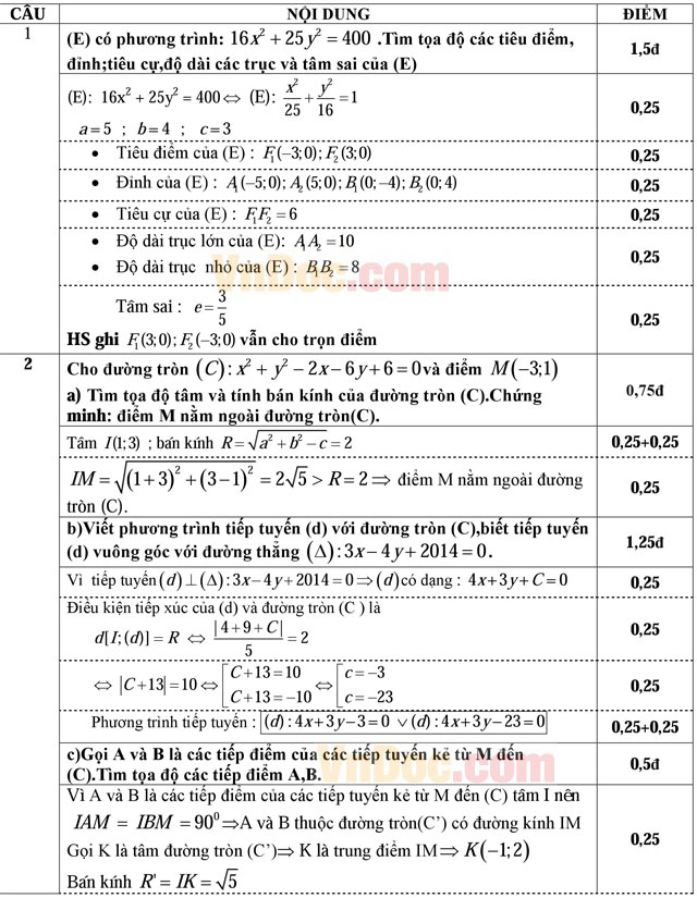 Đáp án đề thi học kỳ II lớp 10 môn Toán