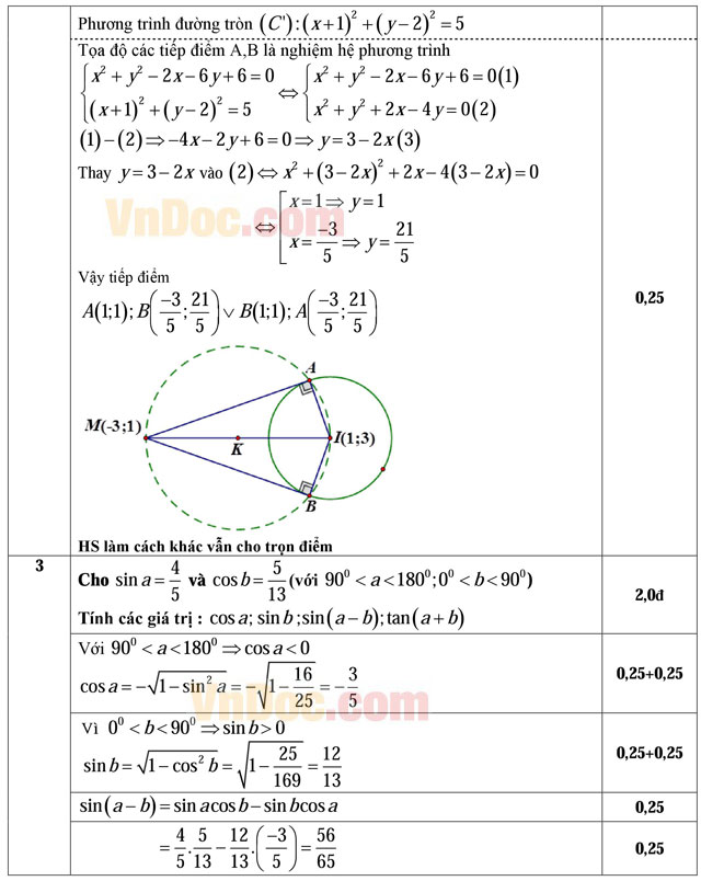 Đáp án đề thi học kỳ II lớp 10 môn Toán