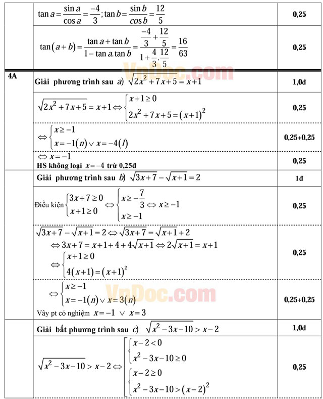 Đáp án đề thi học kỳ II lớp 10 môn Toán