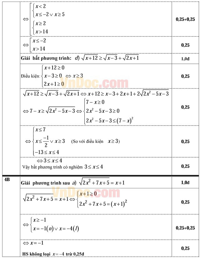 Đáp án đề thi học kỳ II lớp 10 môn Toán