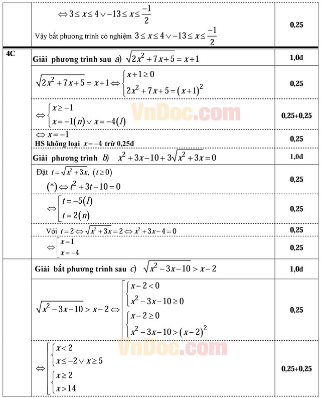 Đáp án đề thi học kỳ II lớp 10 môn Toán