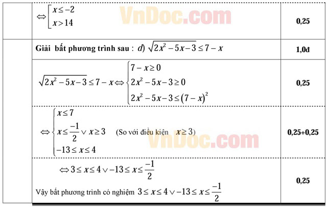 Đáp án đề thi học kỳ II lớp 10 môn Toán
