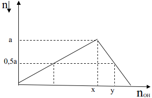 Đề thi thử Đại học khối A, khối B môn Hóa có đáp án