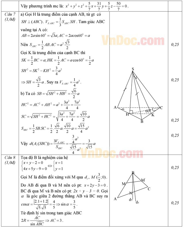 Đáp án đề thi thử THPT Quốc gia 2016 môn Toán