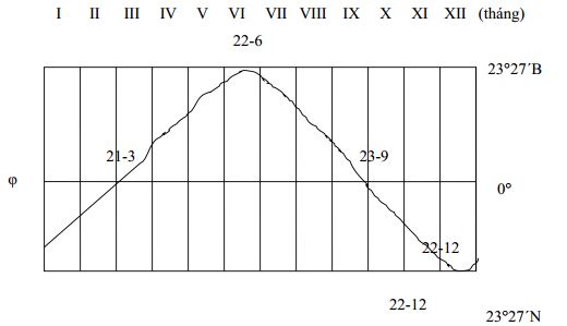 Bài tập luyện thi HSG cấp tỉnh môn Địa lý lớp 11 có đáp án
