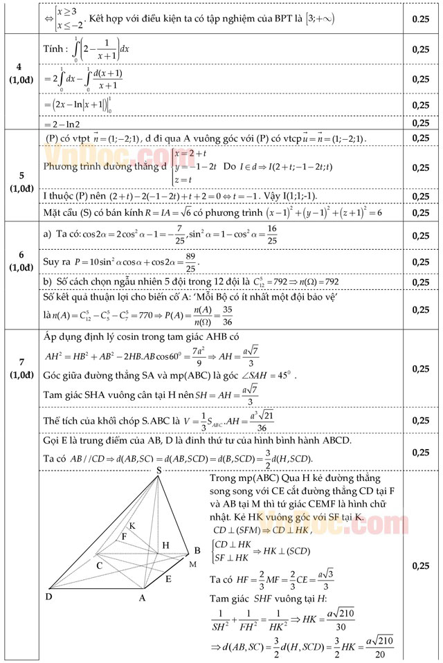 Đáp án đề thi thử THPT Quốc gia 2016 môn Toán