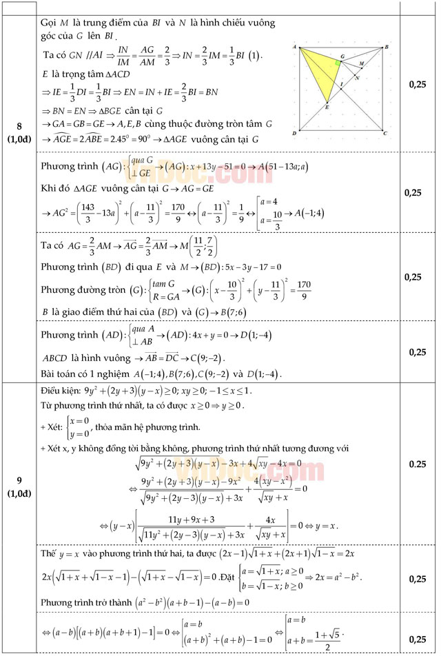 Đáp án đề thi thử THPT Quốc gia 2016 môn Toán