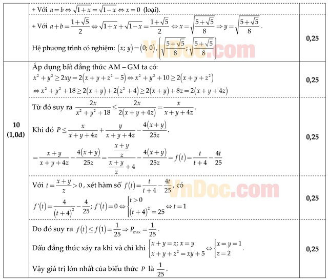 Đáp án đề thi thử THPT Quốc gia 2016 môn Toán