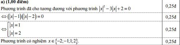Đáp án đề thi môn Toán vào lớp 10