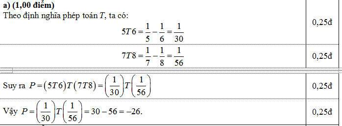 Đáp án đề thi môn Toán vào lớp 10
