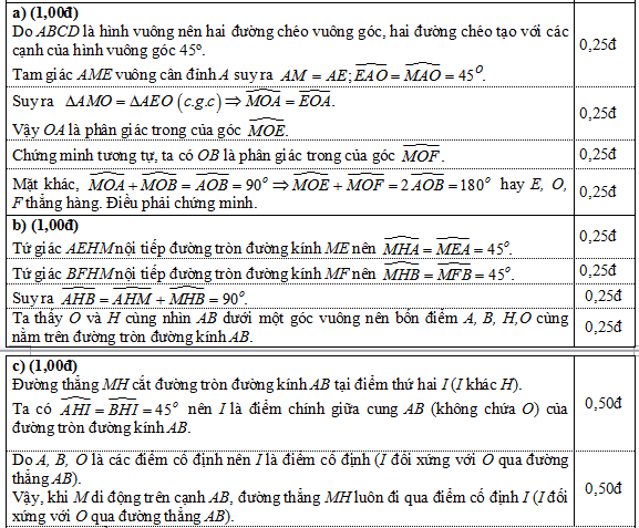 Đáp án đề thi vào lớp 10
