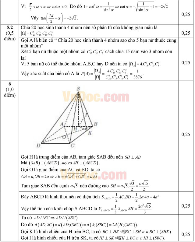 Đáp án đề thi thử THPT Quốc gia 2016 môn Toán