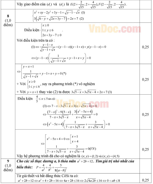 Đáp án đề thi thử THPT Quốc gia 2016 môn Toán