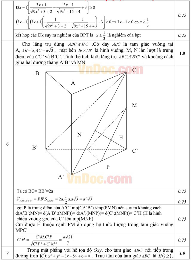 Đáp án đề thi thử THPT Quốc gia 2016 môn Toán