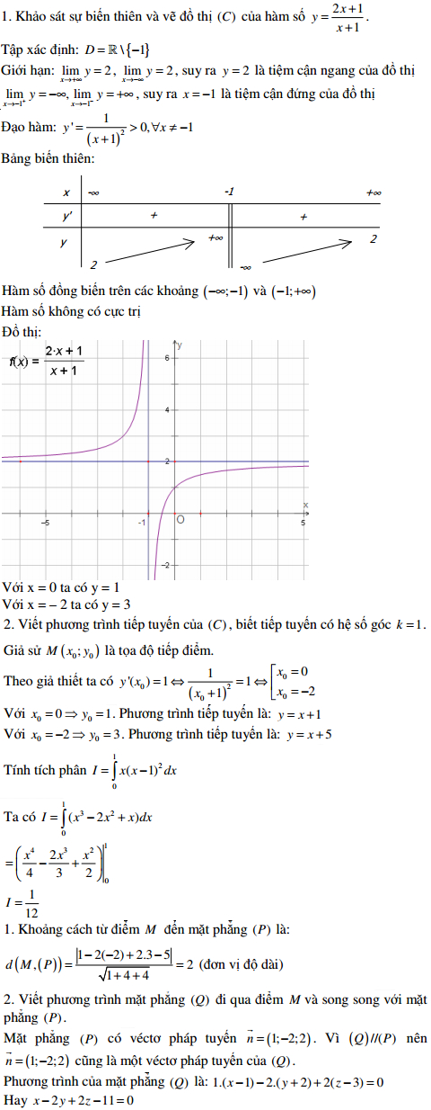Đề thi thử THPT Quốc gia môn Toán có đáp án