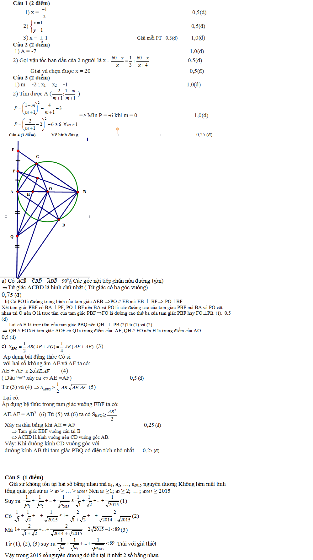 Đáp án Đề thi tuyển sinh vào lớp 10 môn Toán