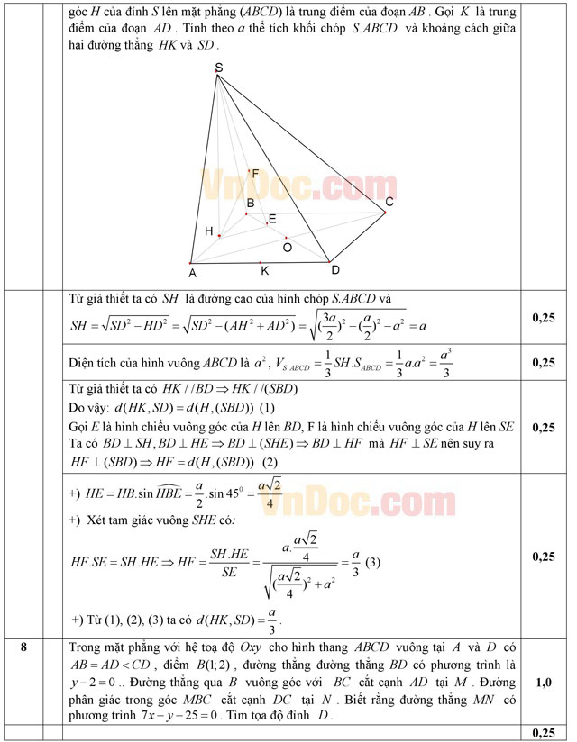 Đáp án đề thi thử THPT Quốc gia môn Toán năm 2016