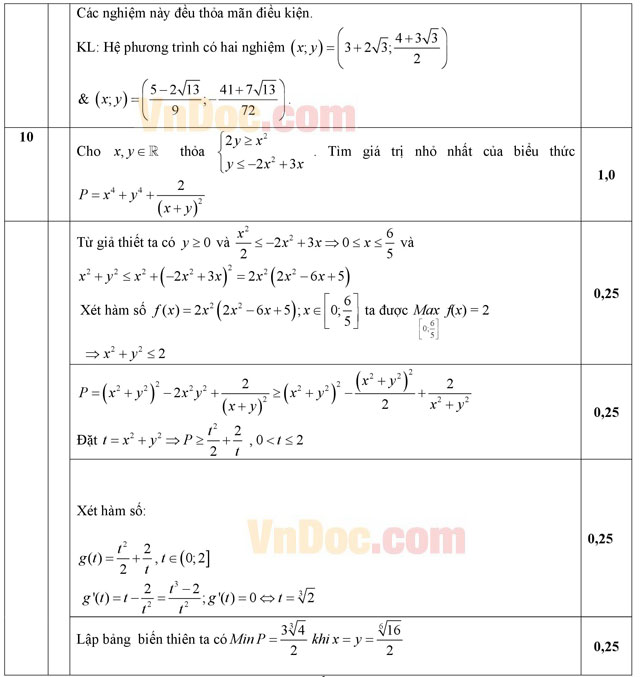 Đáp án đề thi thử THPT Quốc gia môn Toán năm 2016