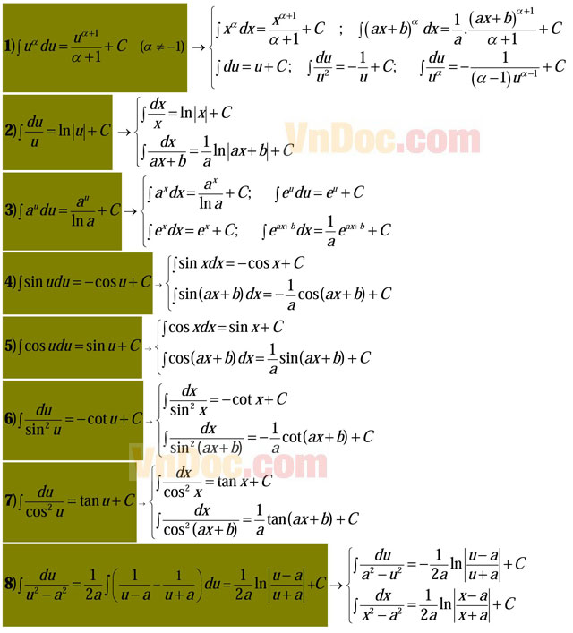 10 dạng tích phân thường gặp trong thi Đại học