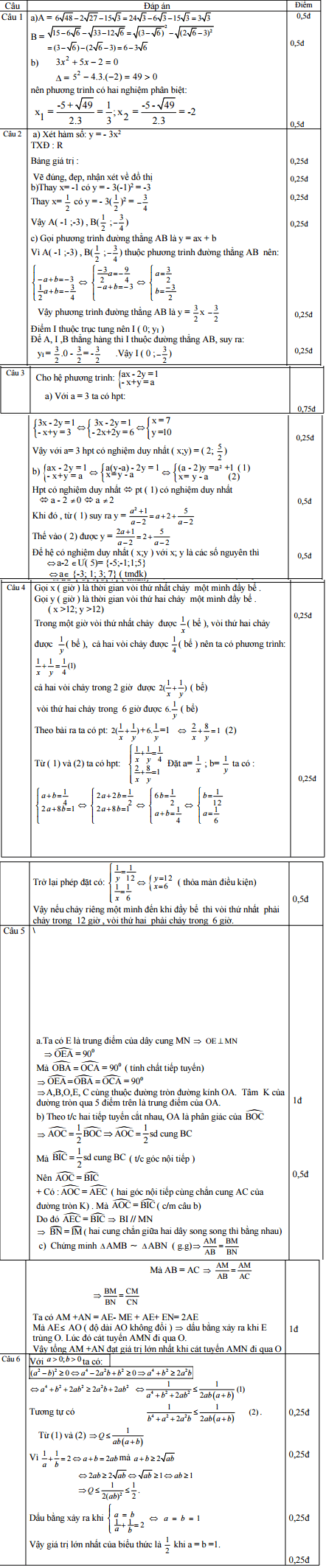 Đáp án đề thi thử vào lớp 10 