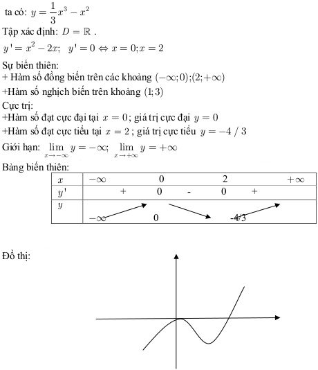 Đề thi thử THPT Quốc gia năm 2016 môn Toán trường THPT Bình Minh, Ninh Bình Đề thi thử Đai học môn Toán có đáp án