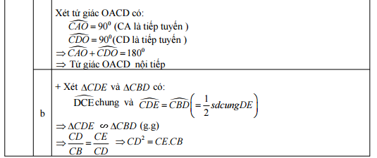 Đáp án đề thi vào lớp 10 môn toán 
