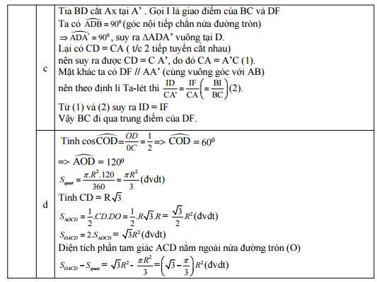 Đáp án đề thi vào lớp 10 môn toán 