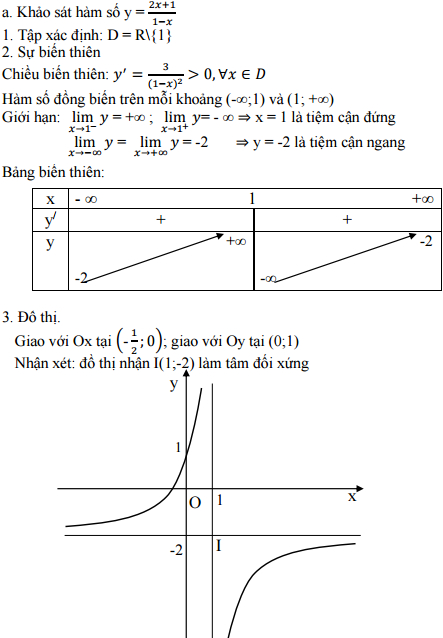 Đề thi thử Đại học 2016 môn Toán có đáp án