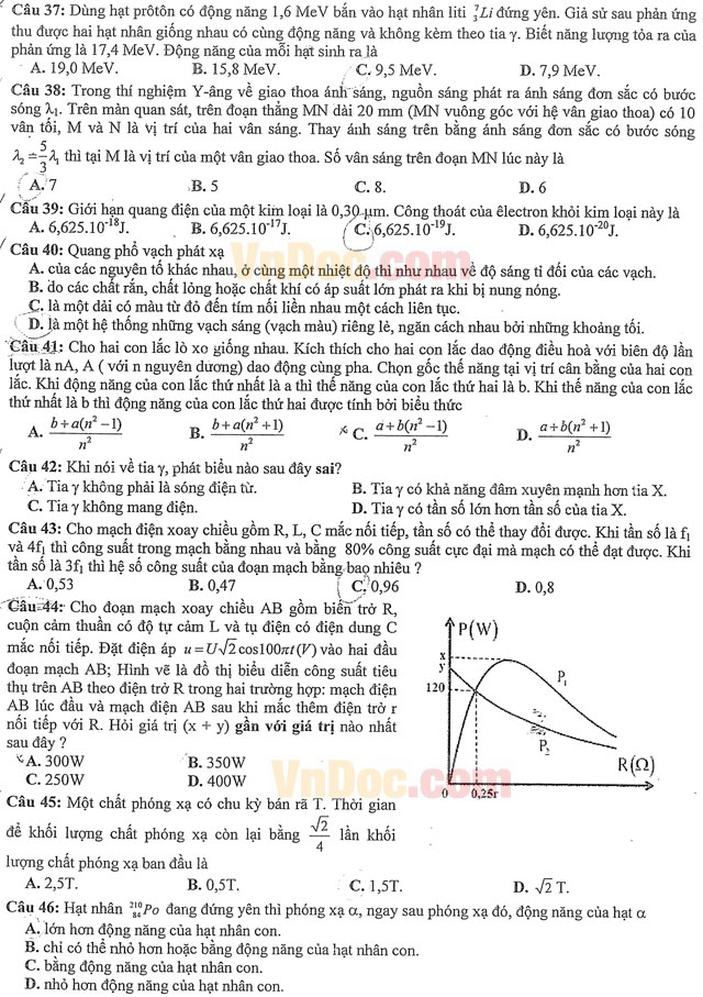 Đề thi thử THPT Quốc gia môn Vật lý năm 2016 Đề thi thử THPT Quốc gia môn Vật lý năm 2016