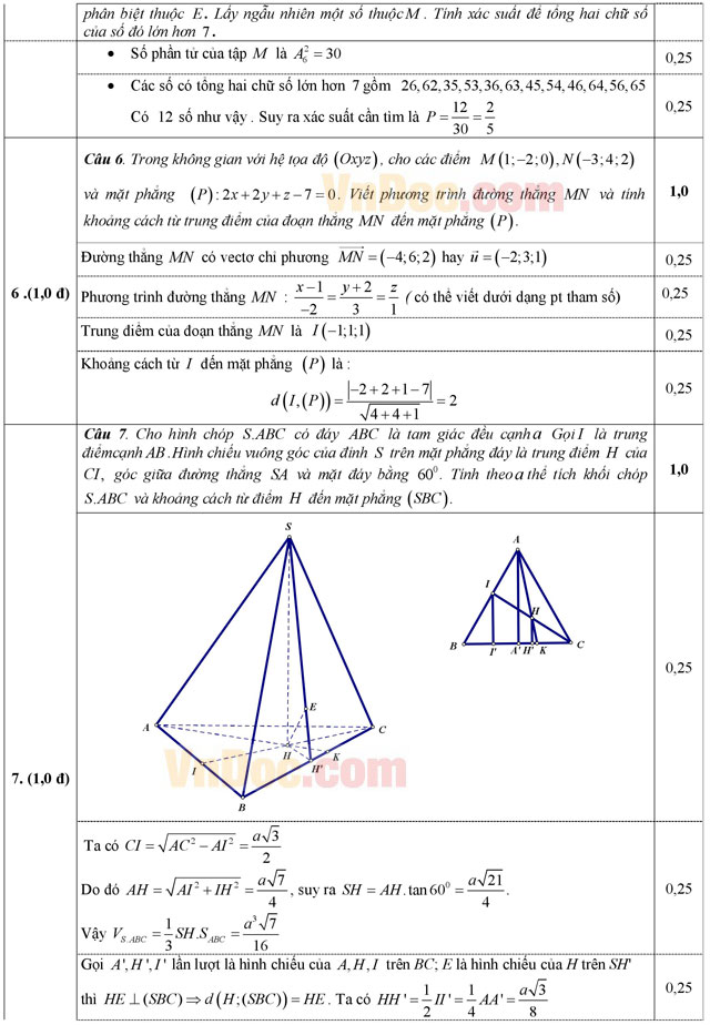 Đáp án đề thi thử THPT Quốc gia môn Toán năm 2016