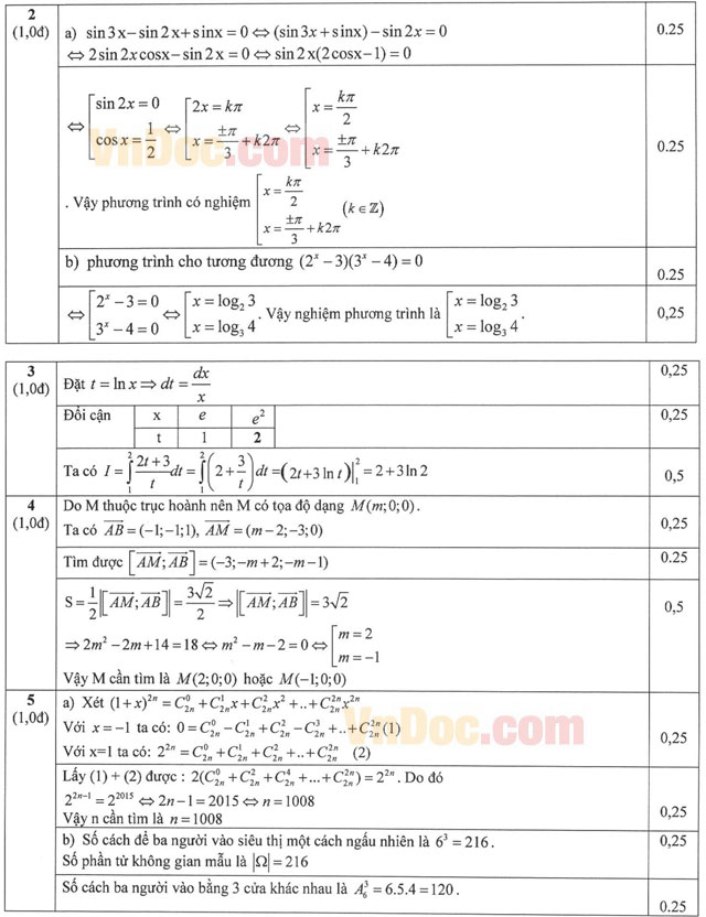 Đáp án đề thi thử THPT Quốc gia môn Toán năm 2016