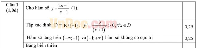 Đáp án đề thi thử THPT Quốc gia môn Toán 2016