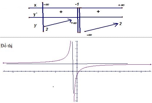 Đáp án đề thi thử THPT Quốc gia 2016 môn Toán