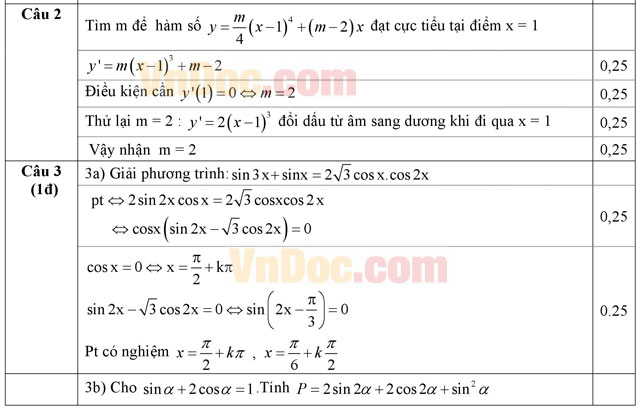 Đáp án đề thi thử THPT Quốc gia 2016 môn Toán
