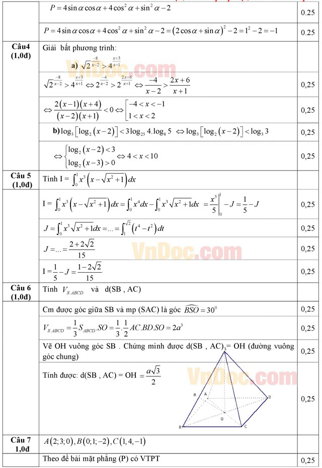 Đáp án đề thi thử THPT Quốc gia 2016 môn Toán
