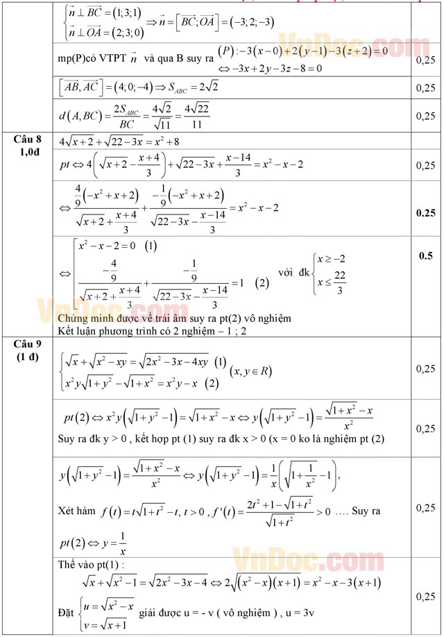 Đáp án đề thi thử THPT Quốc gia 2016 môn Toán