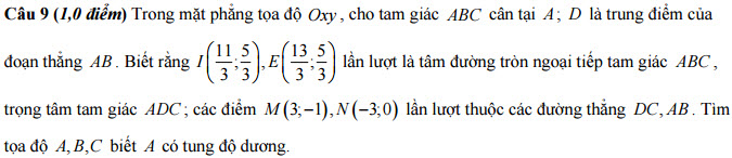 Đề thi thử THPT Quốc gia 2016 môn toán