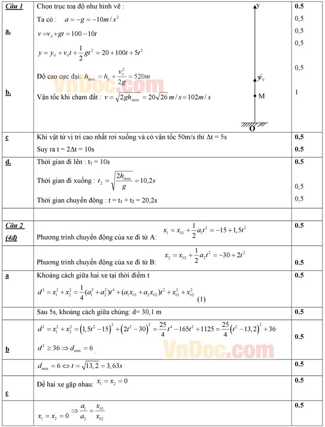 Đáp án đề thi học sinh giỏi cấp trường môn Vật lý lớp 10