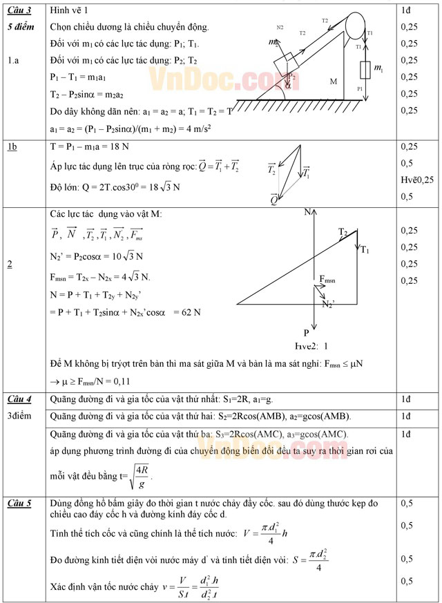 Đáp án đề thi học sinh giỏi cấp trường môn Vật lý lớp 10